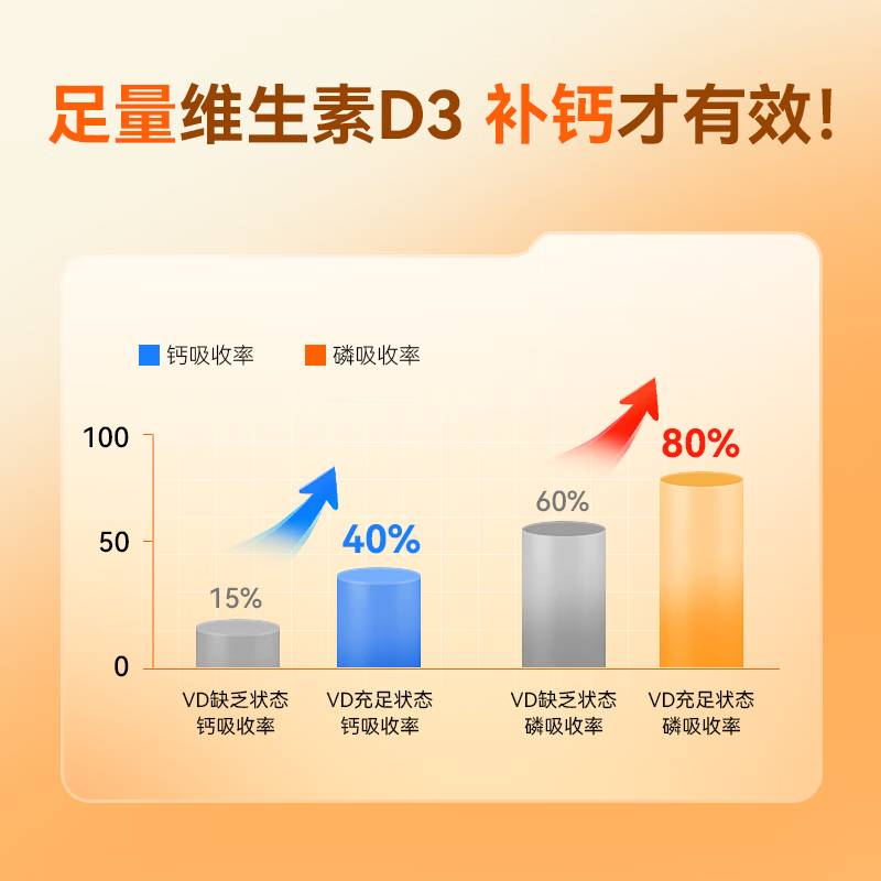 J.ZAO Beijing Tokyo Made Vitamin D3K2 Magnesium Three-in-One 180 Capsules Vitamin D Magnesium Glycinate Calcium Supplement for Pregnancy for Adults