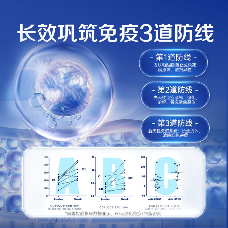 AMYKON bovine colostrum immune globulin improves immunity and enhances resistance for children and adults postoperative recovery 90 capsules*2