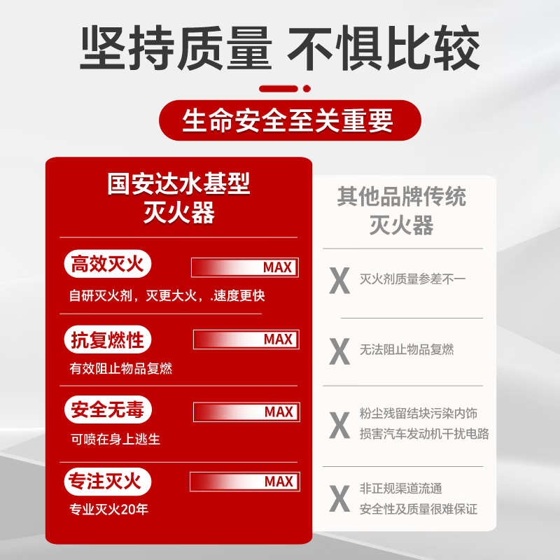 Guoanda Household Water-Based Fire Extinguisher 2025 New Car Household 3C Certification High Temperature Resistant Explosion-proof Convenient Small Fire-fighting Genuine Fire Extinguisher Surprise Style/Hidden Blind Box Water-Based Fire Extinguisher New National Standard/1