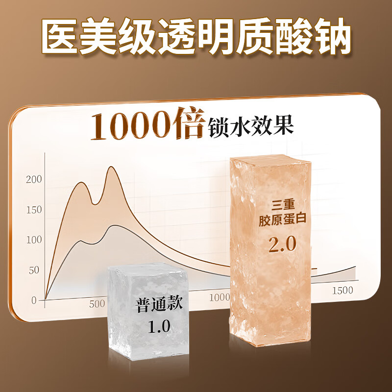 DR. ADAIR sodium hyaluronate + 3 types of collagen peptides, hydrating tablets, and small molecule peptides for firming and anti-aging skin, 90 tablets