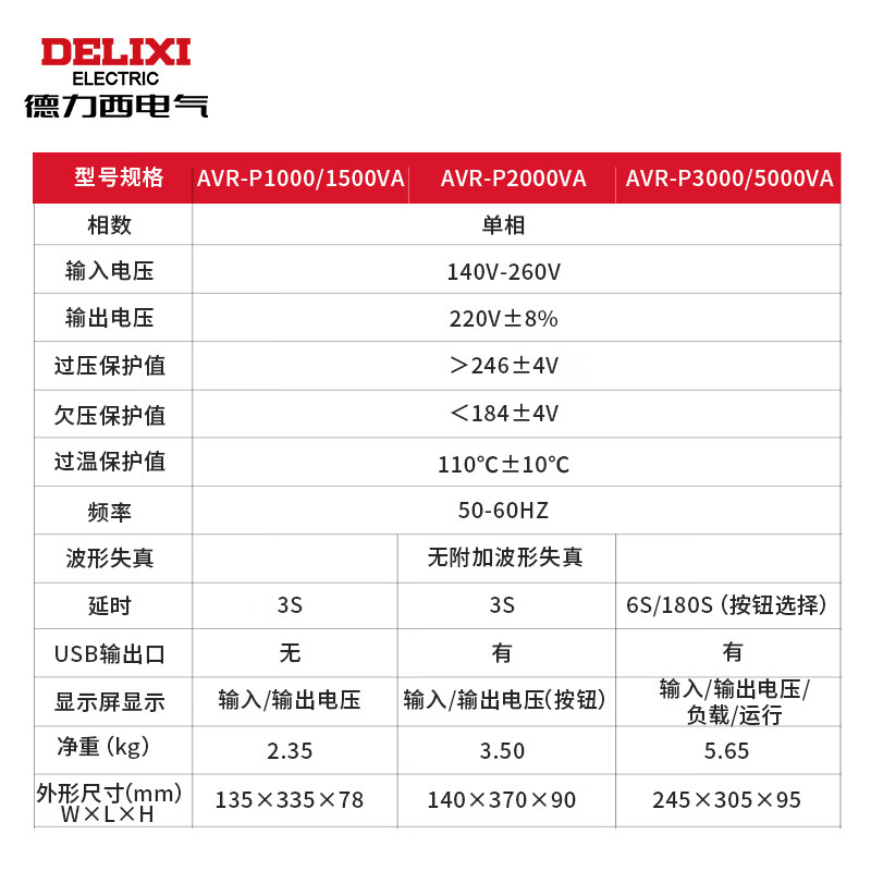 Delixi electrical voltage regulator computer refrigerator small socket type fully automatic portable wall-mountable single-phase 1500VA