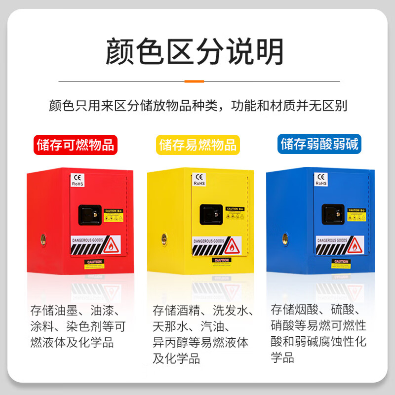 Industrial explosion-proof cabinet, hazardous chemicals storage cabinet, yellow explosion-proof box, precursor chemical safety cabinet, acid-base reagent cabinet, 2 gallon yellow, thickened - comes with padlock and certificate