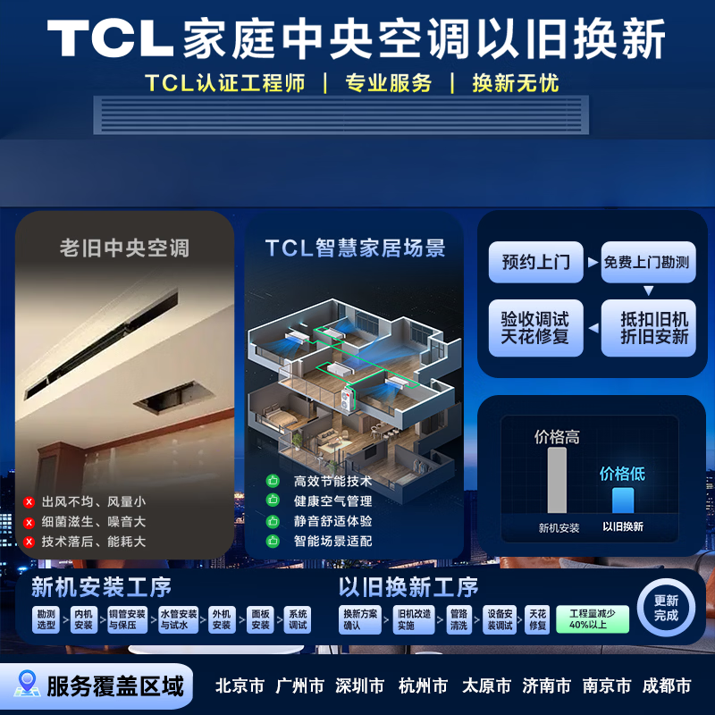 TCL household small blue wing fresh air central air conditioner 3/4/5 HP one to two three four five duct machine 6/7/10 HP variable frequency one-level energy efficiency hidden whole house air conditioner multi-split small blue wing fresh air large 3 HP one to two free survey independent fresh air