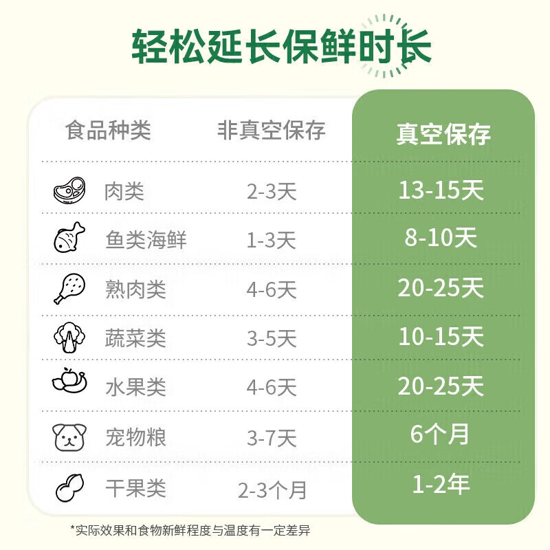 Temeiju (temeiju) vacuum sealing bag food vacuum bag thickened mesh plastic bag food sealing bag freshness small 100 pieces 10*15cm