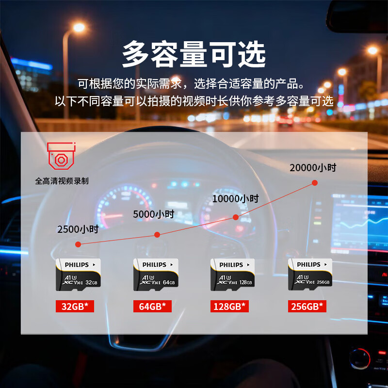 Philips (PHILIPS) 64GB TF (MicroSD) memory card A1 U3 V30 4K driving recorder & security monitoring memory card, high speed and durable, reading speed 100MB/s