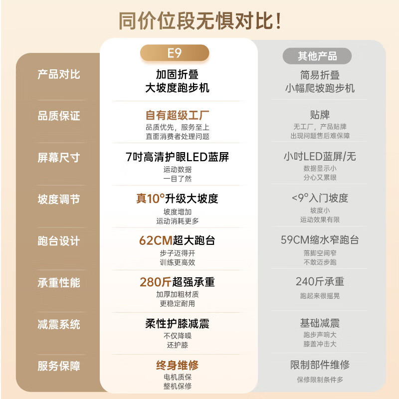 立久佳跑步机家庭用可爬坡减肥专用静音折叠免安装爬坡机 E9 10 大坡度/20档电动调坡/超宽跑台