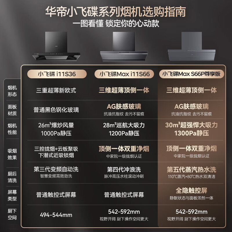 Vantage Small UFO Max Exclusive Edition Detachable Exhaust Range Hood Officially Recommended 308G Set Top and Side Integrated 30 Air Volume Frequency Converter Steam Hot Water Washer S66P