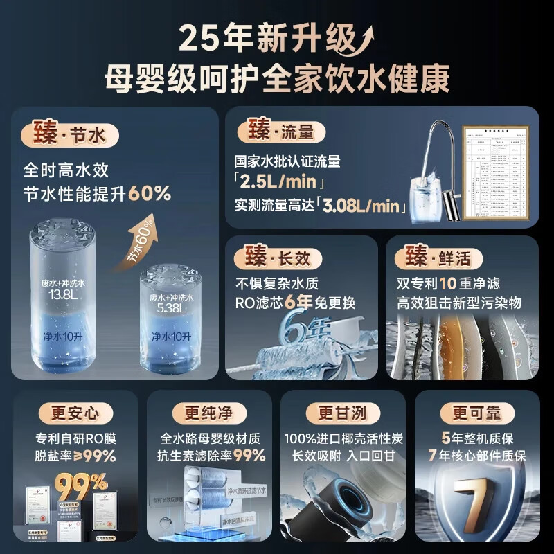 Smith (A.O.SMITH) Garnet Blue Whale Water Purifier Household Water Purifier Kitchen Special Undercounter Direct Drinking Machine All-in-One Kitchen 1000G CR2500AE1
