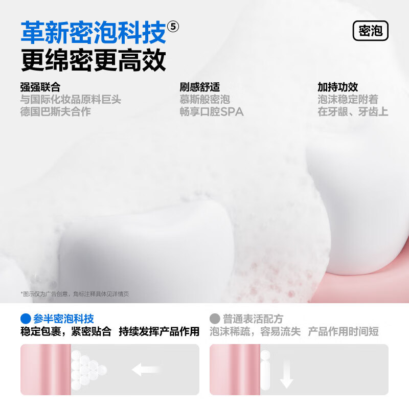 Half-time care toothpaste, saffron gum protection, reducing plaque, whitening, removing yellowing, removing stains, refreshing breath 100g