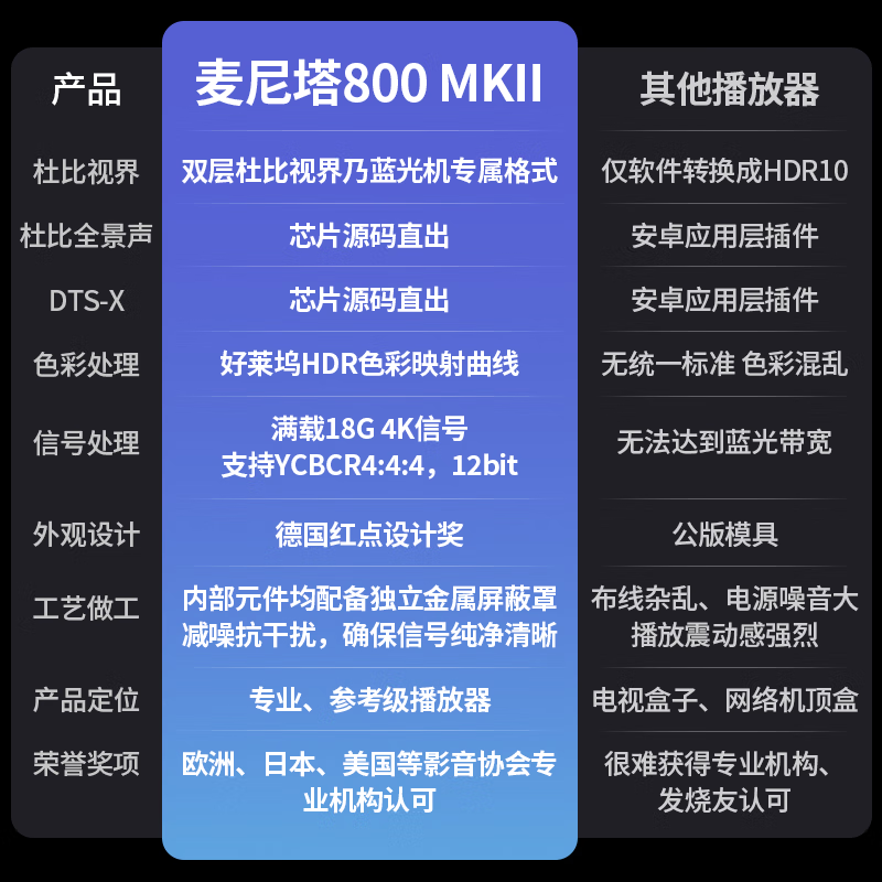 Magnetar UDP800MK2 Blu-ray digital music player audio speaker home theater player lossless music HIFI home high-definition DVD player