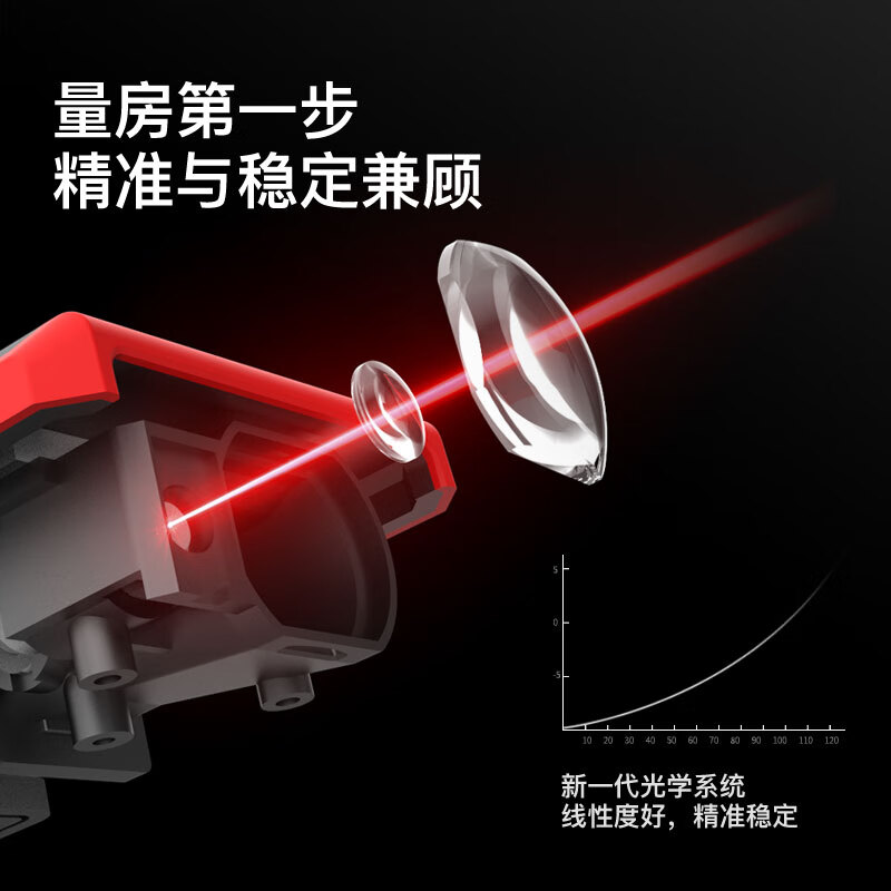 Shenda Wei Measuring Room Instrument Laser Distance Meter Handheld High-Precision Line Measuring Ruler Indoor Electronic Ruler Laser Ruler 70 Meters_Bluetooth APP () Drawing Version