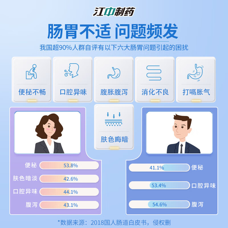 Jiangzhong Probiotics 1.2 trillion live bacteria for adults, children, pregnant women, middle-aged and elderly people, gastrointestinal conditioning, 1 month cycle pack