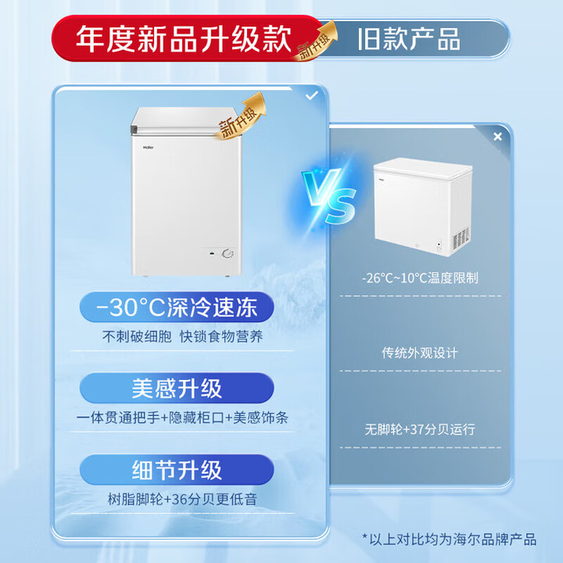 Haier Freezer Home Commercial Large Capacity Small Refrigerator Small 100/200/300 Liter Small Freezer Level 1 Energy Efficiency Energy Saving Full Refrigerator Conversion Freezer Frost Reduction 80%丨-30 Cryogenic Quick Freezing 100L