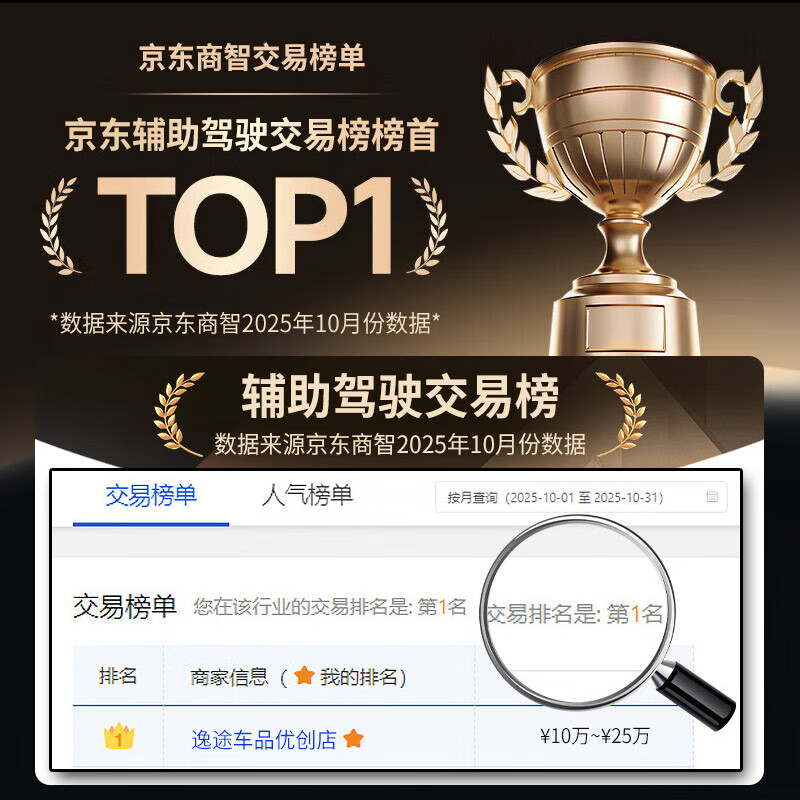 It is more suitable for Honda Crown Road 10th generation Accord CRV Civic BSD blind spot monitoring and lane change assist system radar. Special car only. Package installation. 24G dual radar. White mirror + door opening warning.