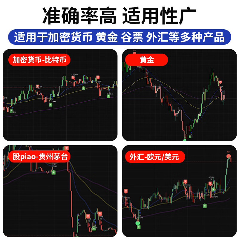 Tradingview strategy indicators, cryptocurrency, gold, long and short indicators for bargain hunting, market reading tool, permanent worry-free exclusive card (send source code)