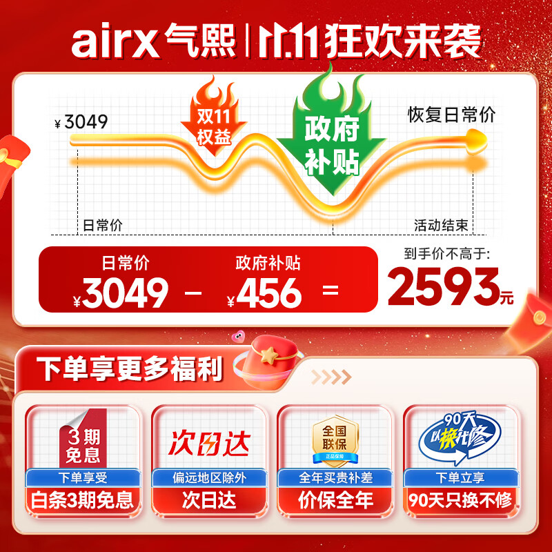 Airx air purifier household formaldehyde removal TVOC haze removal sterilization removal odor removal allergen decoration pollution formaldehyde digital display 0 ozone air purifier B7