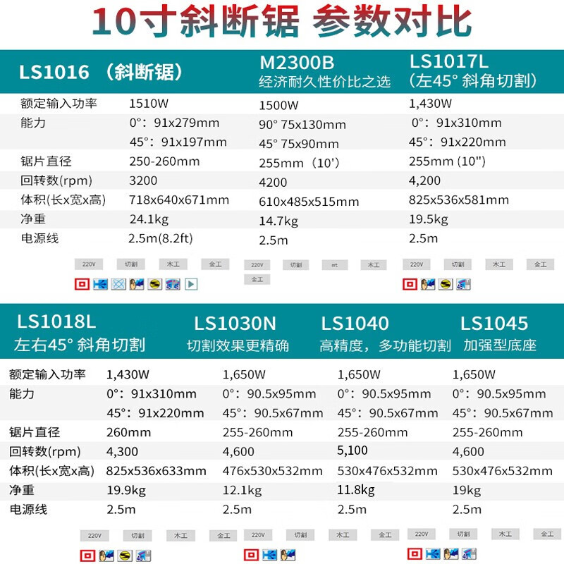 Makita 10-inch miter saw LS1040N cutting machine multi-functional 1650W high-power aluminum sawing machine all-copper motor LS1040N factory standard with original 60-tooth wood saw blade