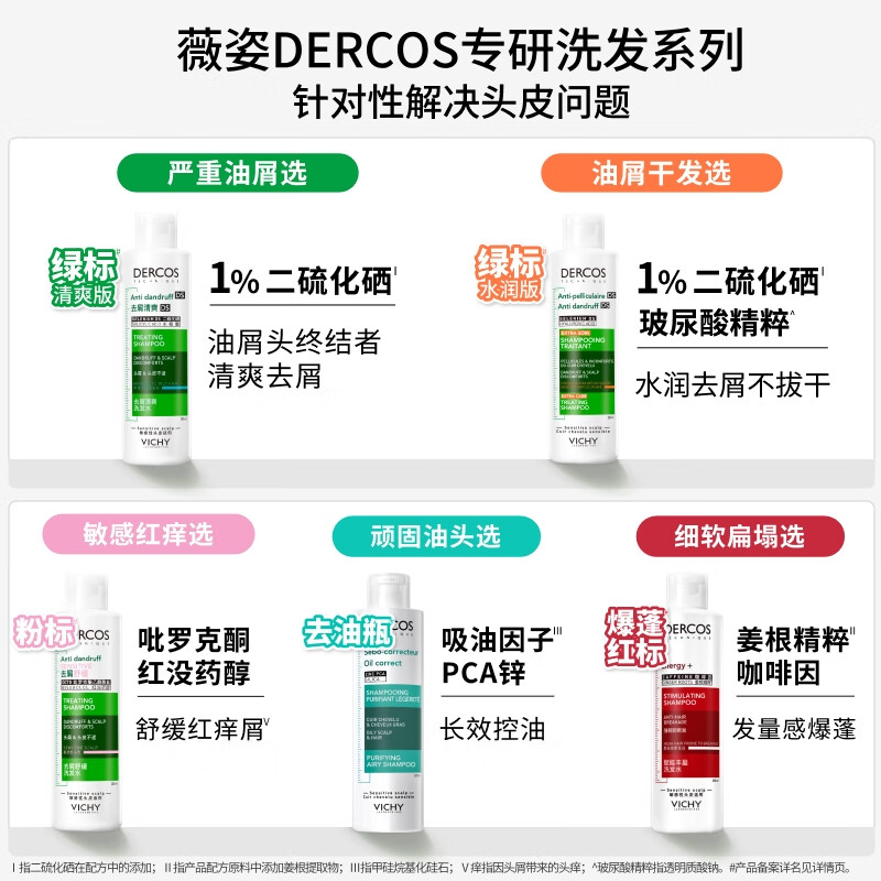 VICHY Shampoo Set Oil Control, Anti-Dandruff, Soothing Scalp Green Label 390ml + Pink Label 200ml Shampoo for Men and Women