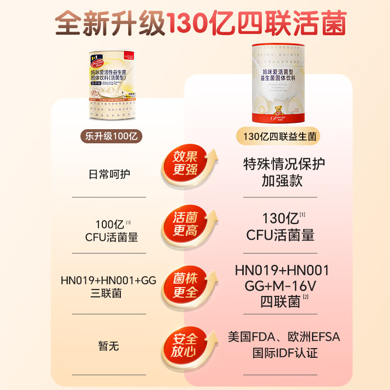 Mommy loves active probiotics containing Bifidobacterium lactis to protect the gastrointestinal tract (prebiotics) 30 sticks