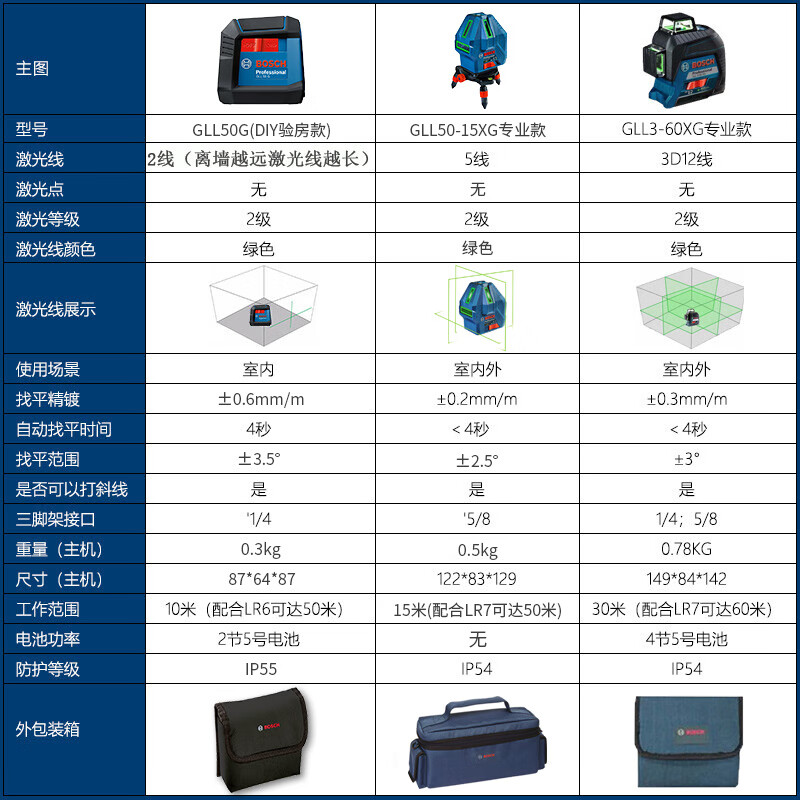 Bosch (BOSCH) green light laser level GLL50G wall-mounted meter GLL3-60XG high-precision laser wall leveling meter GLL50G standard version new green light 2-line DIY version
