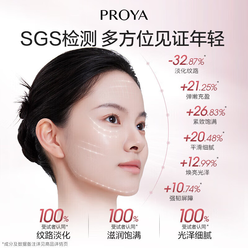 PROYA gift box set, firming and dense water emulsion set, facial cleanser, essence, lotion, eye cream, anti-wrinkle, hydrating and moisturizing skin care products, four-piece set, water + emulsion + cream + essence