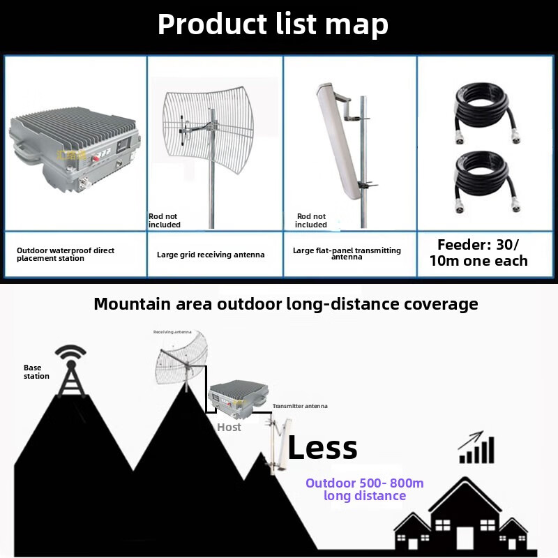 High power mobile China Unicom Telecom three network 4g mobile signal amplification booster Telecom call-4G_5