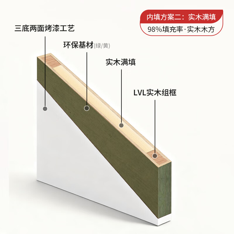 Oppe wooden door bedroom door interior room door paint door 50 thick door leaf W series household commercial extremely narrow double-open invisible log door can be customized W flat door-50 thick door + solid wood filling multiple styles and colors contact customer service