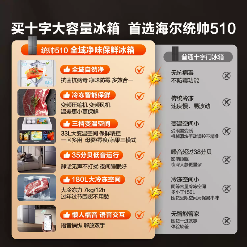 Haier Refrigerator produces Tongshuai Yueji Lazy Refrigerator 510 502L large capacity double cycle cross-opening four-door first-level energy efficiency LTD-510WS9U1