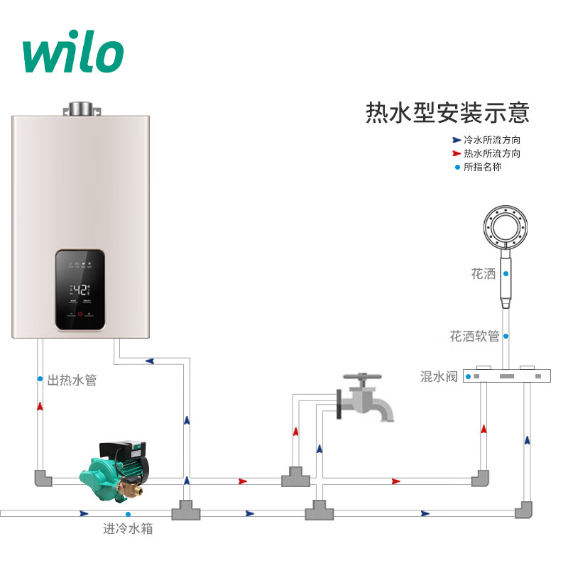 Wilo (WILO) booster pump household fully automatic light sound booster water heater solar water pump low noise whole house booster PB-H091EAH lift 9m high temperature resistance