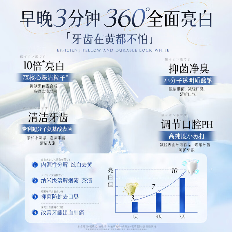 Vitus toothpaste whitens, removes yellow, removes bad breath, brightens, removes tooth stains, removes tobacco stains, tartar, inhibits bacteria, freshens breath, and ranks first on the gold list