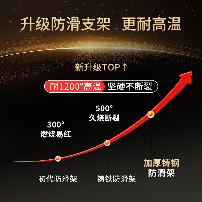 Xin Yingzhi (YINGZHI) gas stove bracket thickened cast steel gas stove bracket anti-slip frame windproof energy-saving cover fire cover suitable for Midea Vantage Skyworth Supor Xiaomi Boss Konka and other 2-pack pot bracket | non-slip and high temperature resistance | universal milk pot wok | simple style