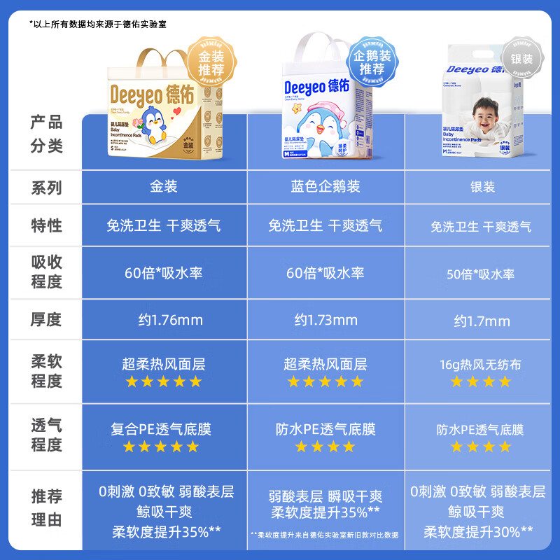 Deyou baby disposable diaper pads 92 pieces 33*45cm nursing pad aunt pad non-washable diaper pad