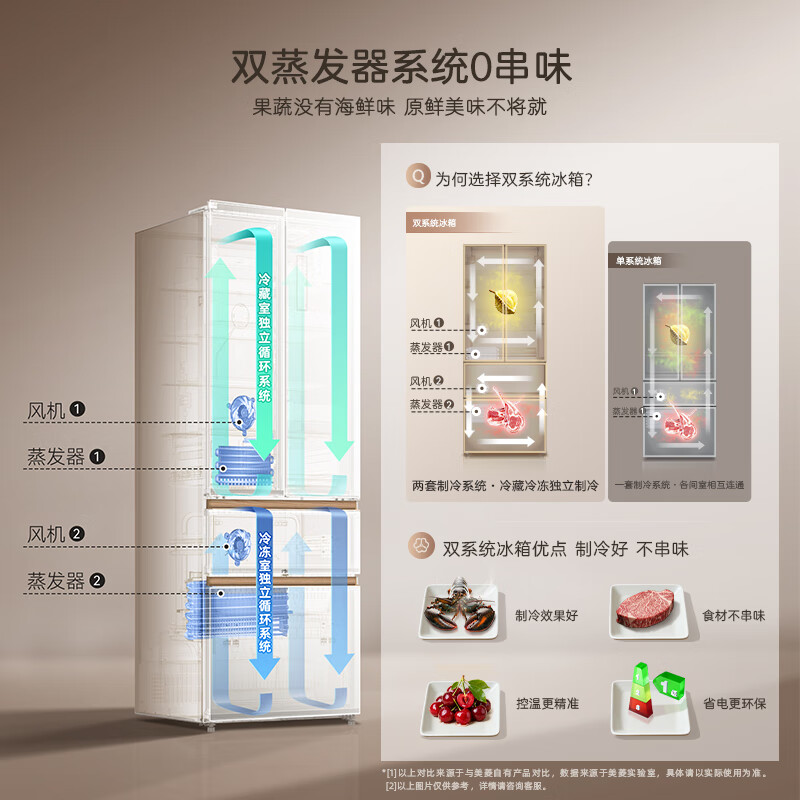MeiLing Xiaoxing 502 liter French multi-door refrigerator dual system 70cm wide ice making ultra-thin zero embedded large capacity frequency conversion bottom cooling BCD-502WFPU9CZX Xingyue White