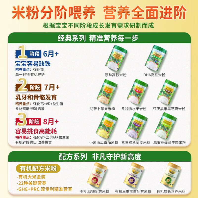 Grandpa's Farm Infant and Toddler Organic Original High-Iron Rice Noodles 6-36 Months 165g Nutritional Food Supplement Rice Powder Portable Pack 6 Months+