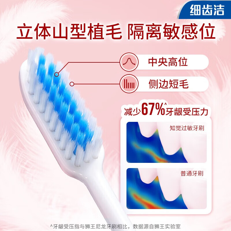 Lion's hottest selling Lion Fine Teeth Cleansing Feather Toothbrush*2