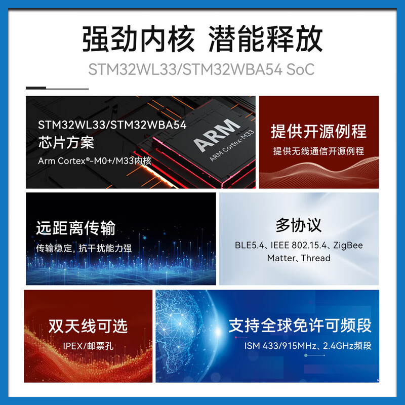 Ebyte STM32WL33 wireless transceiver module, small size, low power consumption, 433/915MHz radio frequency, equipped with FPC antenna E04-400M20S