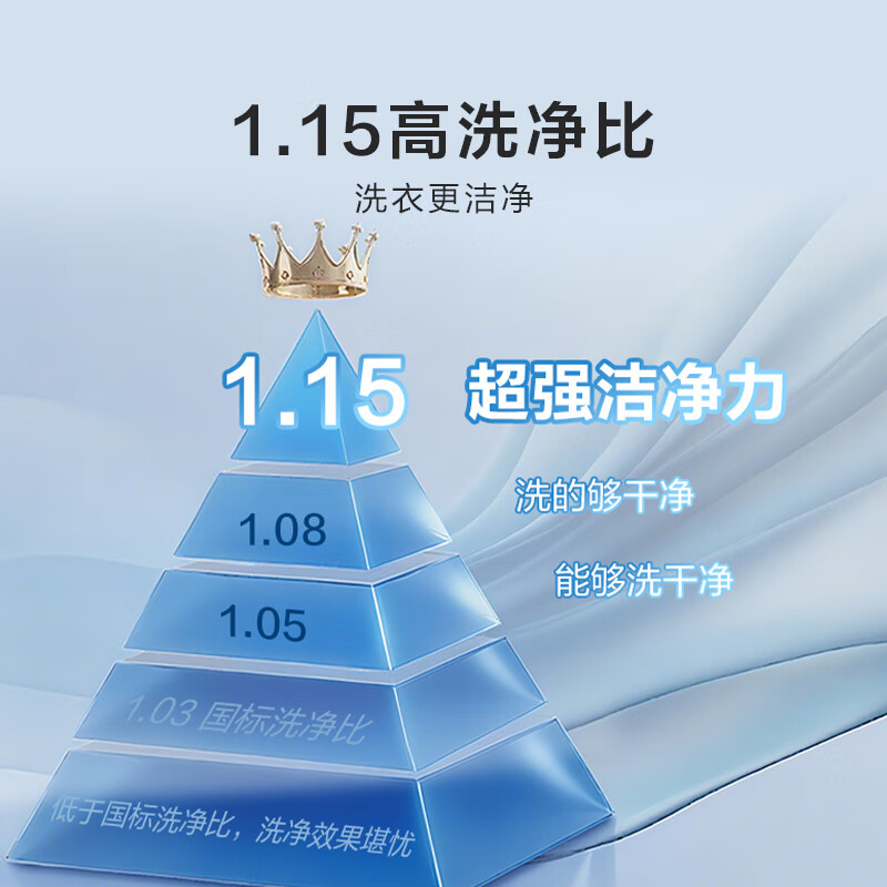 Hisense fully automatic front-loading single-wash washing machine 10KG ultra-thin high cleaning ratio first-class energy efficiency small rental household WF100A0Q trade-in appliance subsidy JD.com self-operated