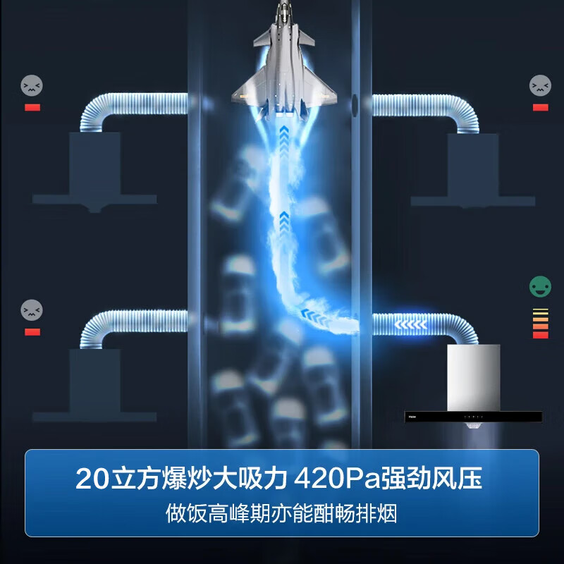 Haier top-suction range hood European-style first-class energy efficiency household range hood T3S 20 air volume large suction self-cleaning touch screen intelligent control trade-in