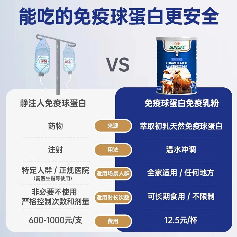 Life Sunshine Immune Globulin Milk Powder Colostrum Powder Children's Middle-aged and Elderly Sub-Health Chemotherapy Glucan Sports Nutrition New Zealand Original Imported Immune Globulin Milk Powder 800g*1 Can