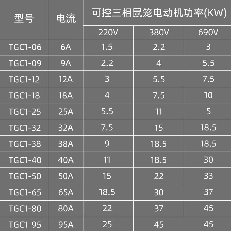 TENGEN Tianzheng Electric TGC1 low voltage AC contactor 220V 1210 2510 3210401165809 TGC1-0610 AC220V