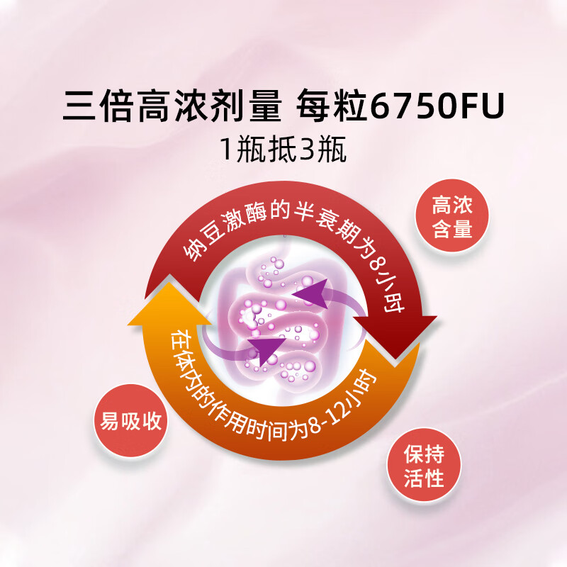 SWANSON triple nattokinase capsules 6750FU 60 capsules purine-free cardiovascular and cerebrovascular regulation blood lipids and thrombolysis for middle-aged and elderly people