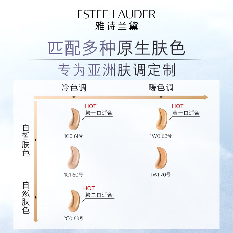 Estee Lauder Qin Water Foundation 63# Natural White (2C0) 30ml Long-lasting Concealer Cosmetics for Dry Skin
