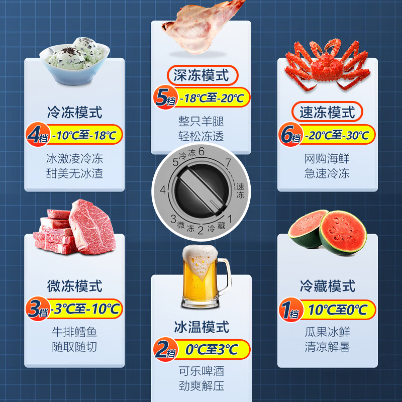 Haier Freezer 200 liters 300 liters large capacity full freezing energy saving ultra-low temperature quick freezing no need for frequent defrosting household small freezer freezer new level energy efficiency refrigeration dual-purpose 200 liters gray holds 280 kilograms of meat purchased by thousands of people