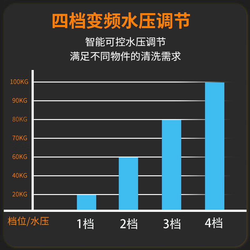 Jingstar Air Conditioning Cleaning Machine High Temperature and High Pressure Steam Cleaning Machine Home Appliance Cleaning Machine Multifunctional All-in-One Range Hood Equipment 100kg High Pressure - Entrepreneurship Floor Heating - Portable