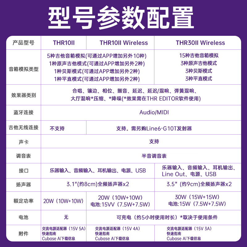 Yamaha (YAMAHA) THR10II musical instrument smart speaker electric guitar acoustic guitar bass guitar audio outdoor portable model