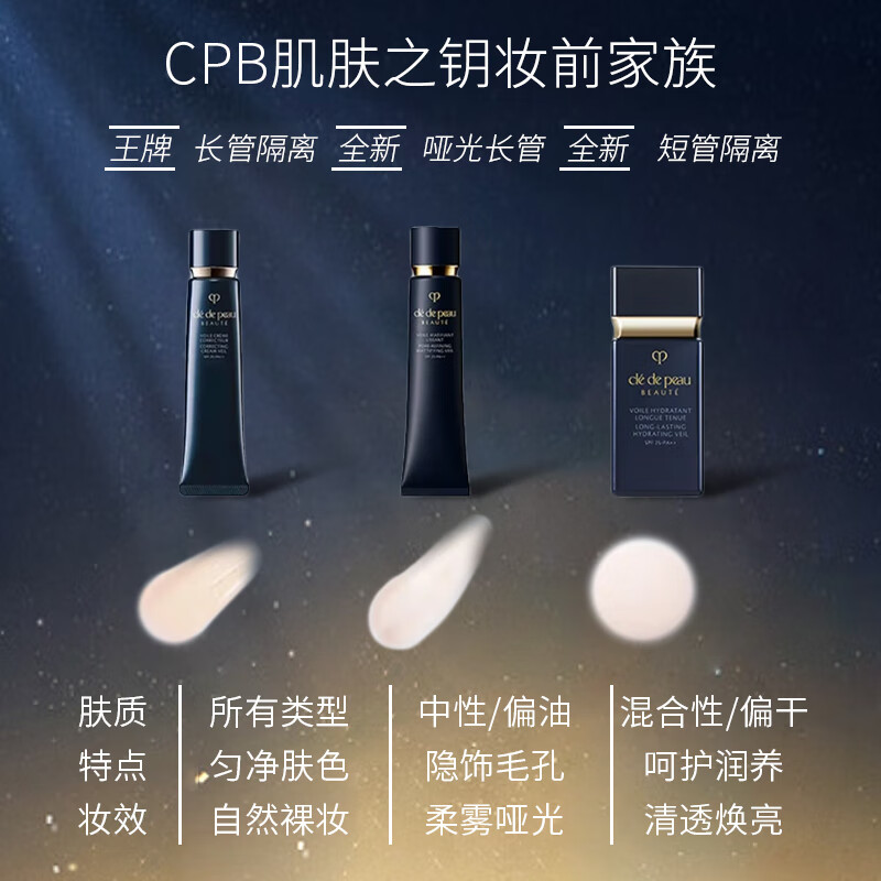 Skin Key CPB Star Long Tube Isolation 37ml Long-lasting Makeup Primer to Brighten Skin and Sunscreen Expires on 26.11