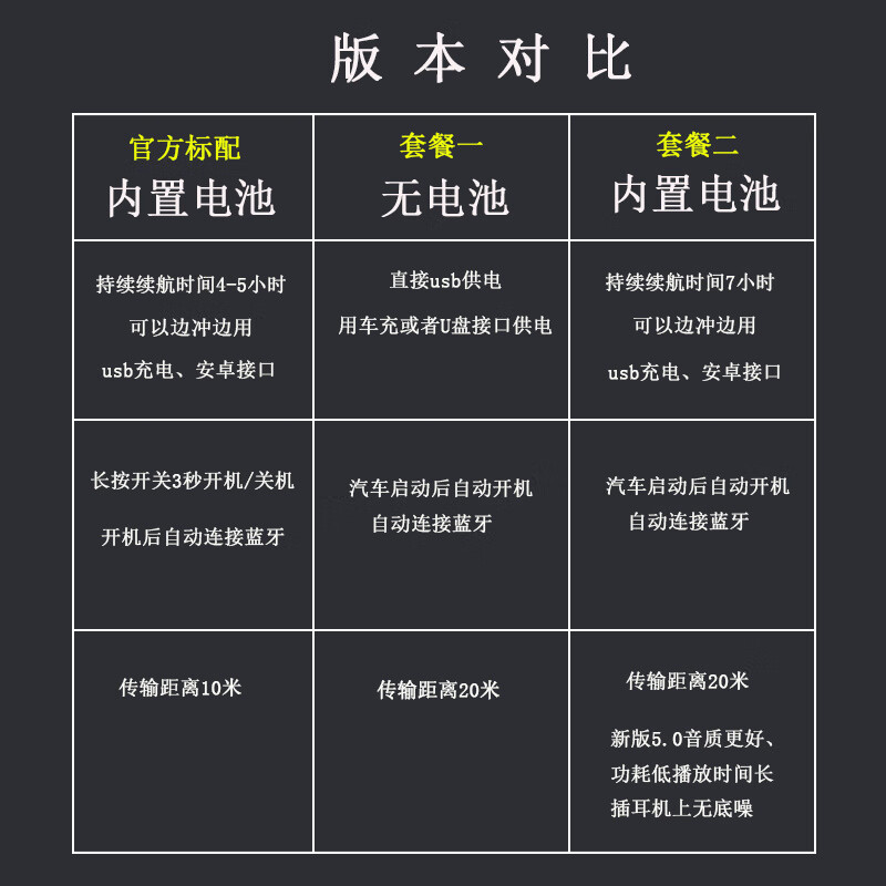 Kaooseen Famshion R1 car Bluetooth 5.0 receiver, aluminum alloy hands-free two-channel stick, elbow blue, package 2, host + 3.5 extension cable