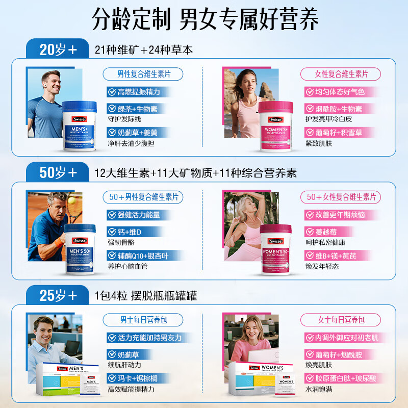 Swisse Swisse 39 kinds of multivitamins for middle-aged and elderly men 90 tablets B vitamin C vitamin D vitamin E vitamin A lutein