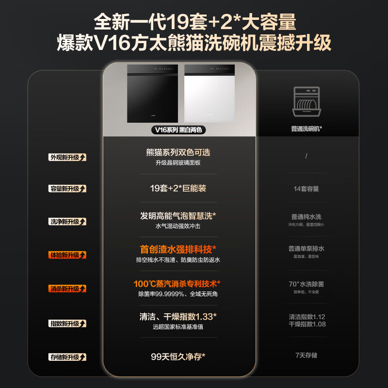 Fotile built-in dishwasher V16 heavy new product Panda series newly upgraded 19 sets + 2 super large capacity 100 independent steam disinfection super water efficiency