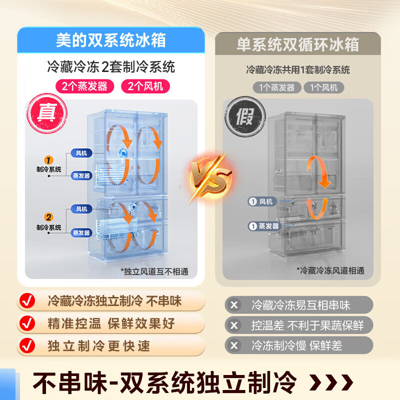 Midea Ice Making Series 539 Refrigerator Double Door Cross Four Opening Double System Double Cycle 60cm Ultra-Thin Fully Embedded Built-in Ice Maker Bottom Cooling National Subsidy 15% MR-539WUSIPZE